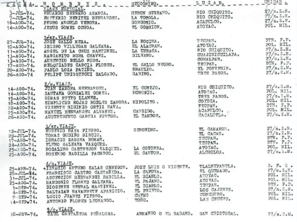 Revelan listado con 183 posibles víctimas de los “vuelos de la muerte”