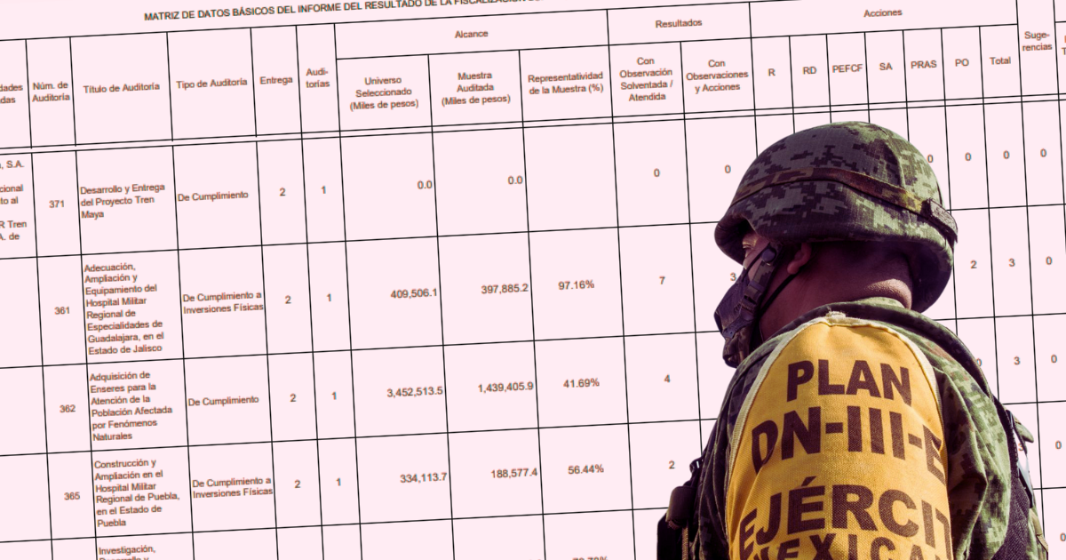 Los 30 millones que la Sedena debe aclarar por auditorías