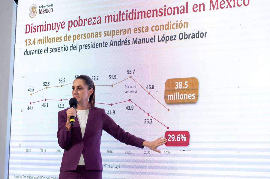 INEGI: baja la pobreza en México, pero se agudiza la desigualdad regional
