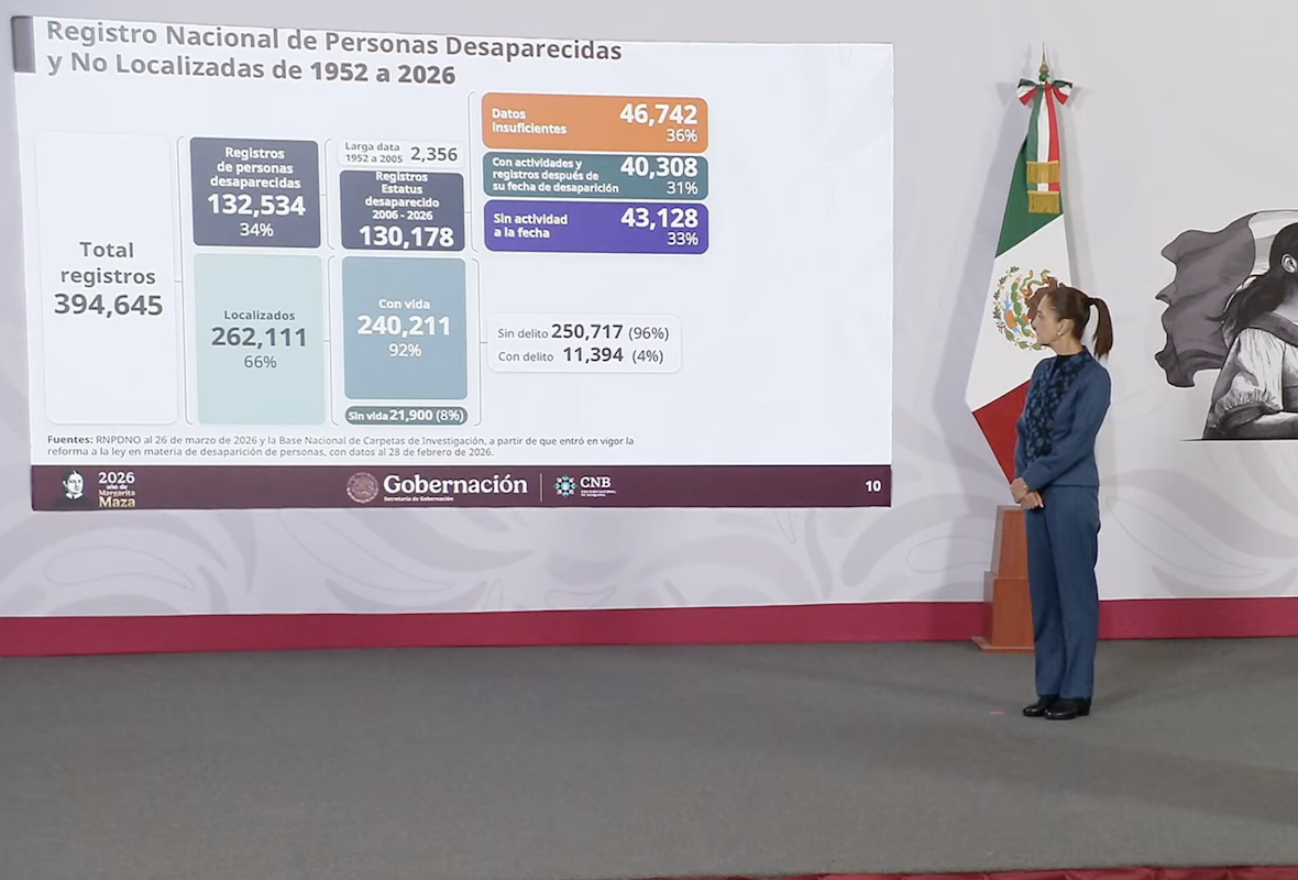 El Gobierno de Sheinbaum desglosa su cifra de desapariciones El Gobierno de Sheinbaum desglosa su cifra de desapariciones