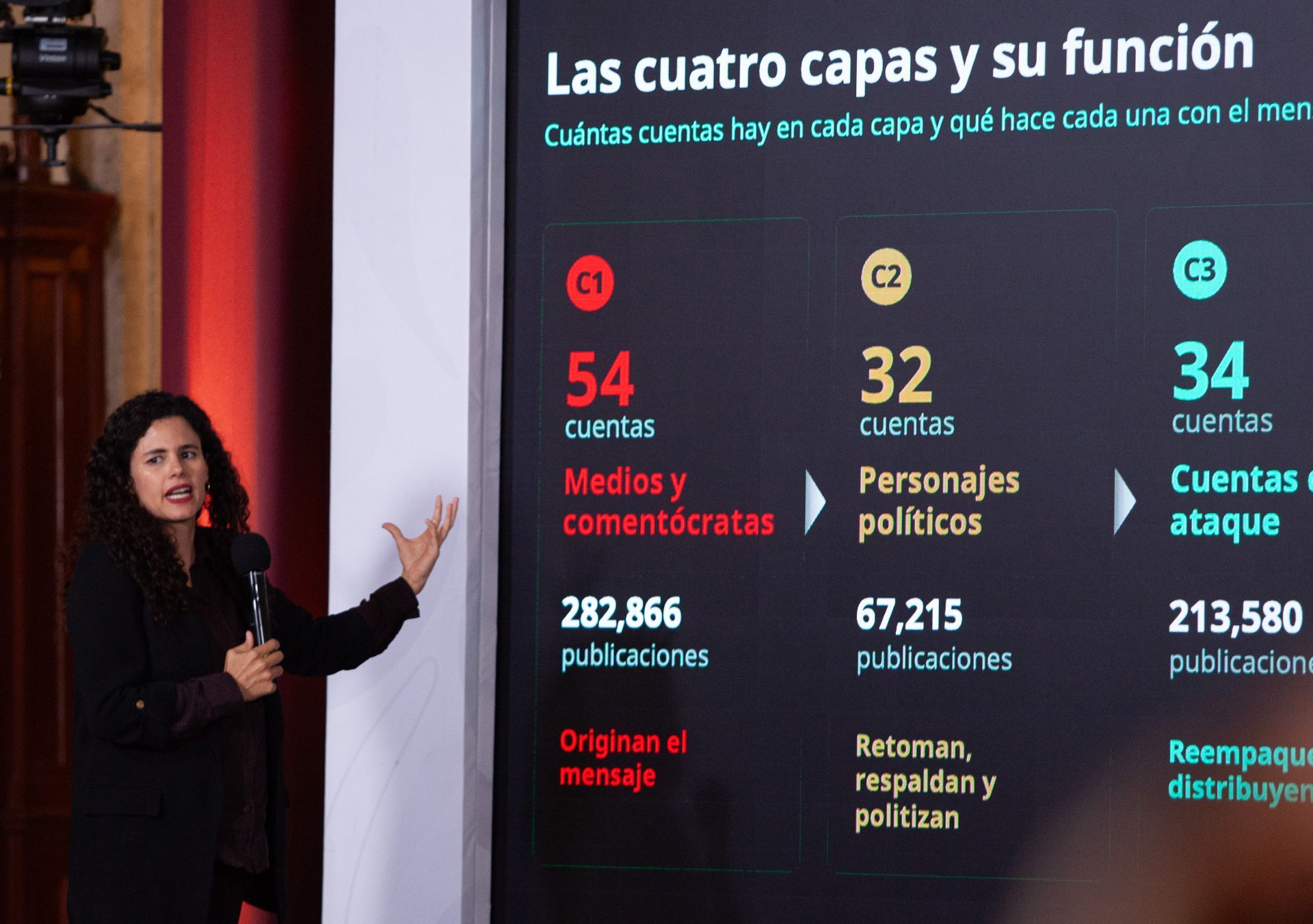 Periodistas rechazan lista de medios adversos presentada por Luisa María Alcalde Periodistas rechazan lista de medios adversos presentada por Luisa María Alcalde